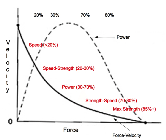 hockey-power