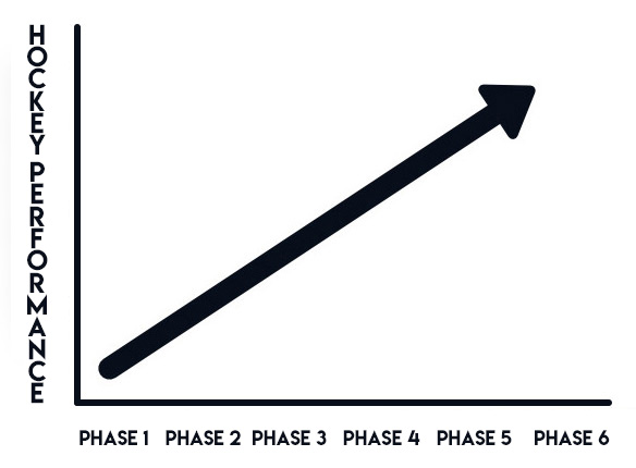 Hockey Performance Chart