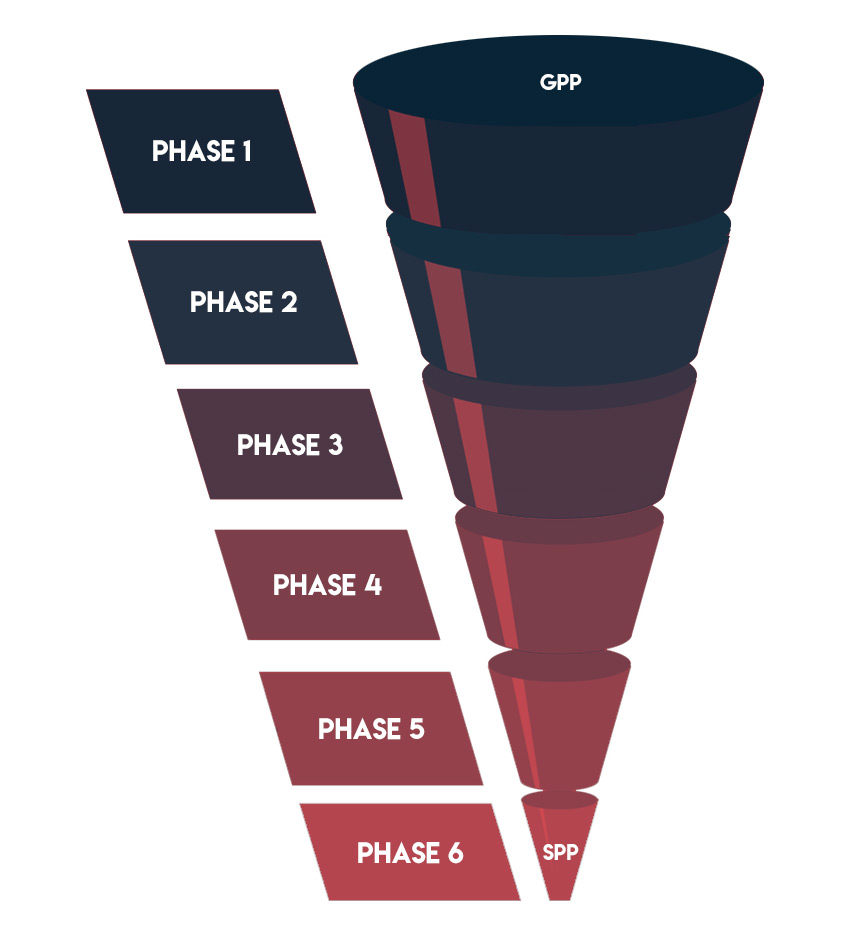 Off-season program structure